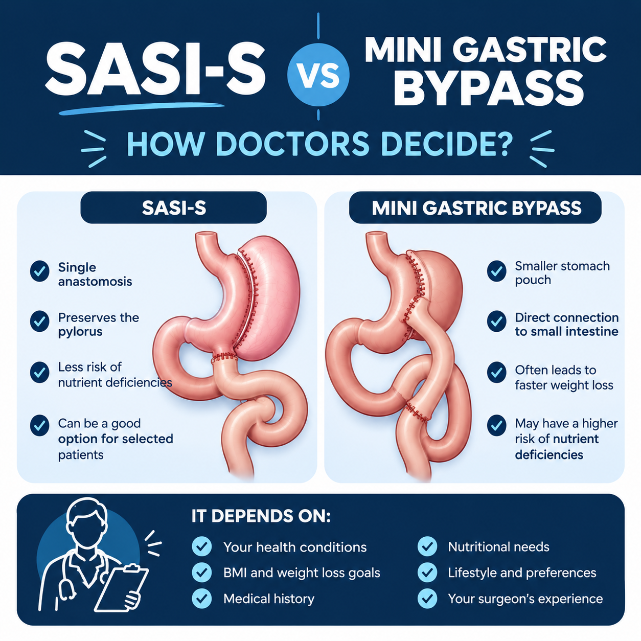 Dr. Cervantes explaining how to decide your bariatric surgery